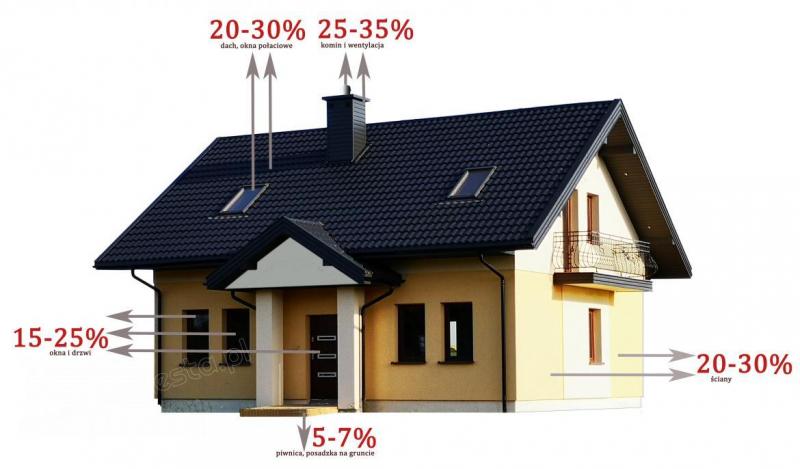 Heat loss in a residential building